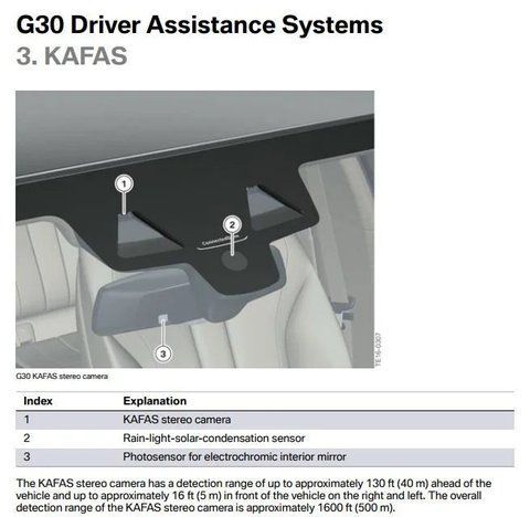 BMW KAFAS2/KAFAS3 та KAFAS4 Virginise ( онулення )  Камера kafas онлайн. Б/в OEM FSC kafas фото